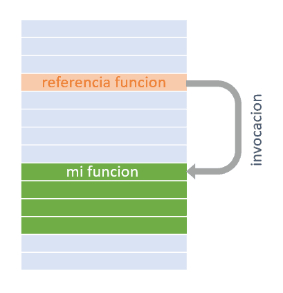 referencia-funcion-interno