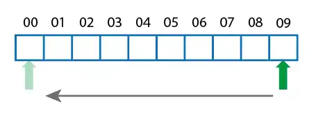programacion-circular-buffer-3