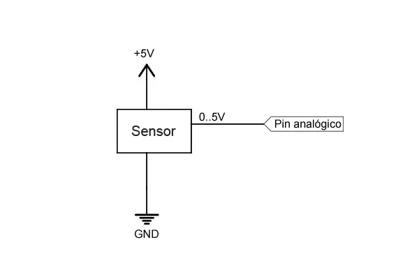 arduino-entradas-analogicas-1