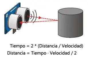 sensor-ultrasonico-explicacion