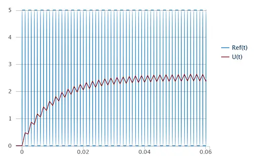 arduino-filtro-paso-bajo-pwm-respuesta