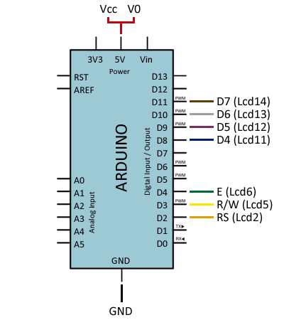 Ide para arduino