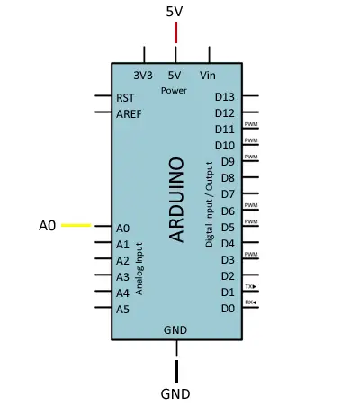 Sensor de Humedad de Suelo o Higrómetro