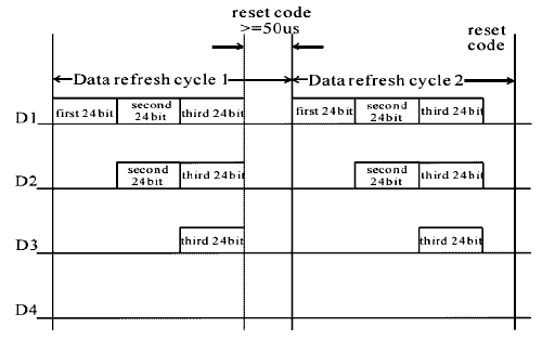 arduino-ws2812b-funcionamiento