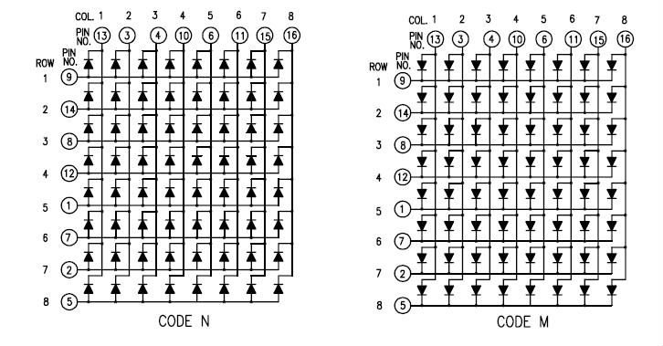 matriz-led