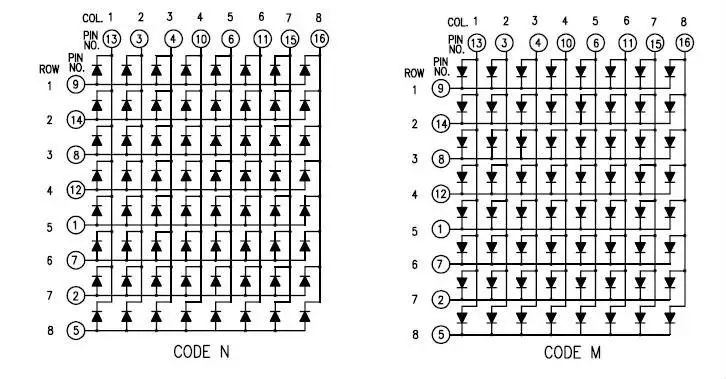 matriz-led