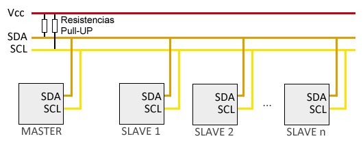 Eficiente Beca Príncipe El bus I2C en Arduino