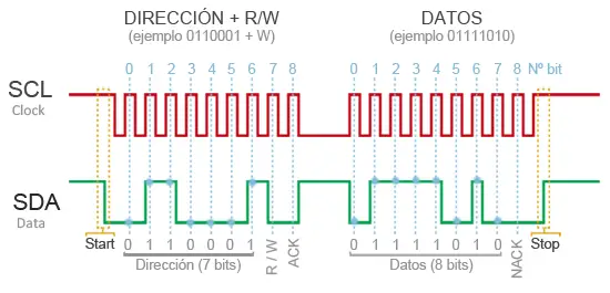 arduino-bus-i2c-funcionamiento