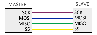 arduino-spi-esquema-basico