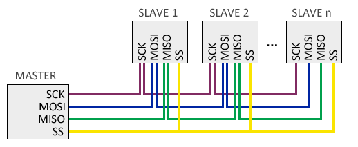 arduino-spi-esquema-cascada