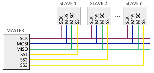 arduino-spi-esquema