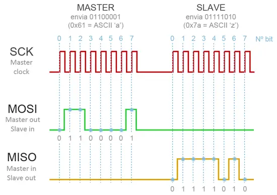 arduino-spi-funcionamiento