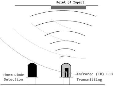arduino-detector-obstaculos-infrarrojos-funcoinamiento