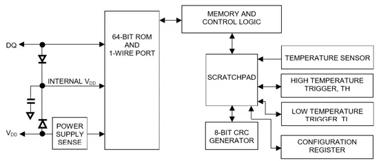 arduino-ds18b20-funcionamiento