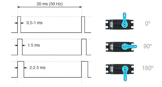 arduino-servo-funcionamiento