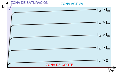 arduino-transistor-bjt-curvas