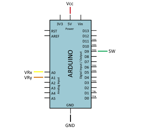 arduino-joystick-esquema