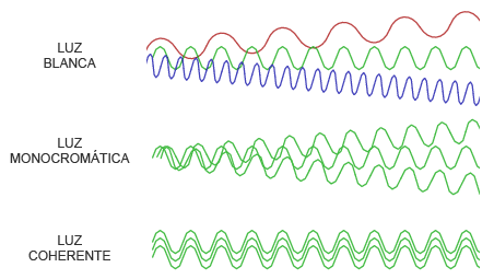 arduino-laser-luz-coherente