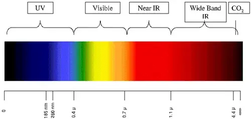 arduino-sensor-llama-espectro