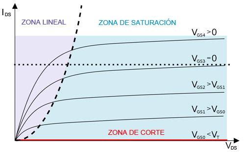 arduino-transistor-mosfet-curvas