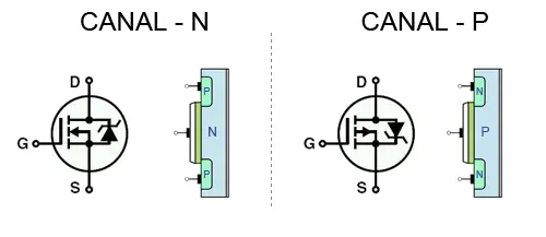arduino-transistor-mosfet-esquema