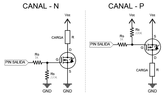 Qué es un MOSFET?