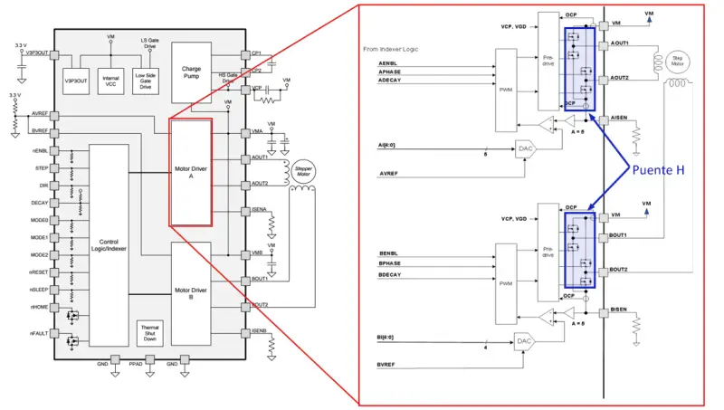 arduino-a4988-drv8825-funcionamiento