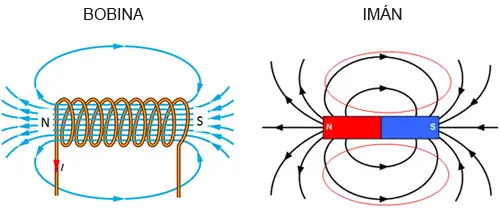 arduino-electroiman-funcionamiento