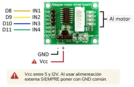 Motor Paso a Paso con Driver ULN2003 es un dispositivo electromecánico