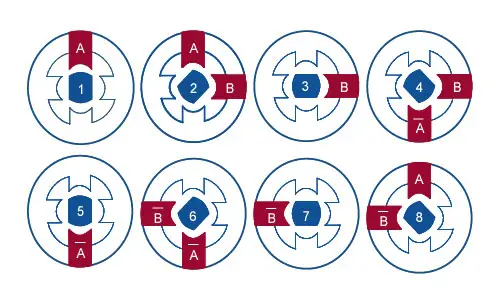 arduino-motor-paso-paso-secuencia-medio-paso