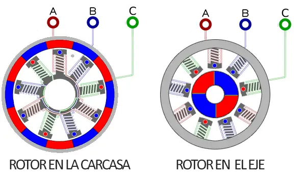 arduino-motores-brushless-funcionamiento