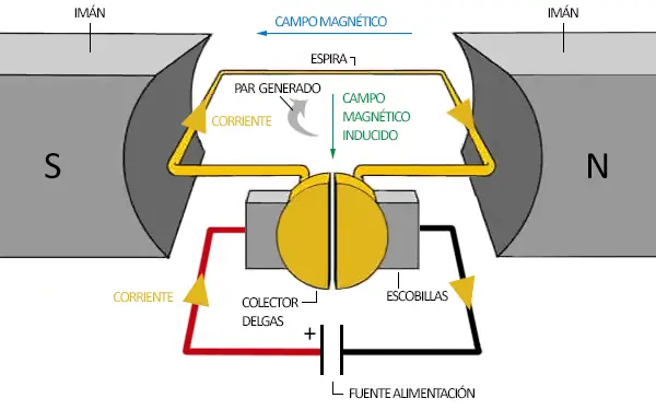 arduino-motores-corriente-continua-funcionamiento