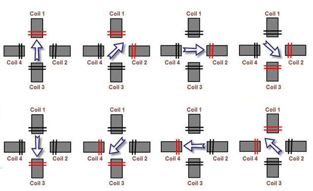 arduino-motores-paso-a-paso-secuencia