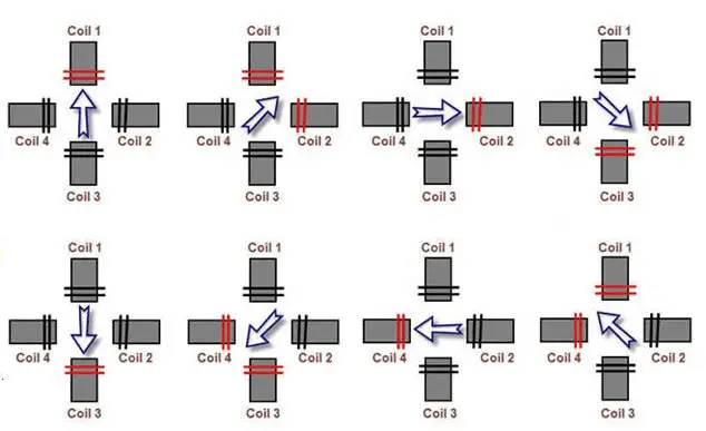 arduino-motores-paso-a-paso-secuencia