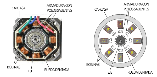 arduino-paso-paso-funcionamiento