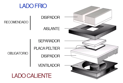 Generar frío con Arduino y una placa Peltier