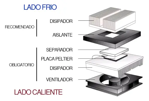 arduino-placa-peltier-disipador