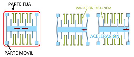 arduino-acelerometro-funcionamiento