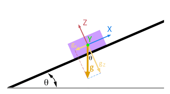arduino-acelerometro-orientacion-inclinacion