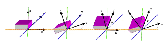 arduino-acelerometro-orientacion