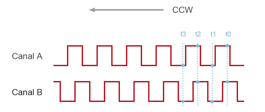 arduino-encoder-ccw