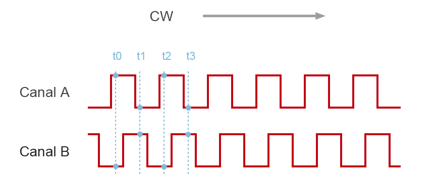 arduino-encoder-cw