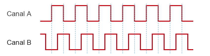 arduino-encoder-funcionamiento