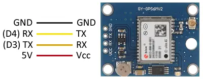 arduino-gps-neo-6-esquema