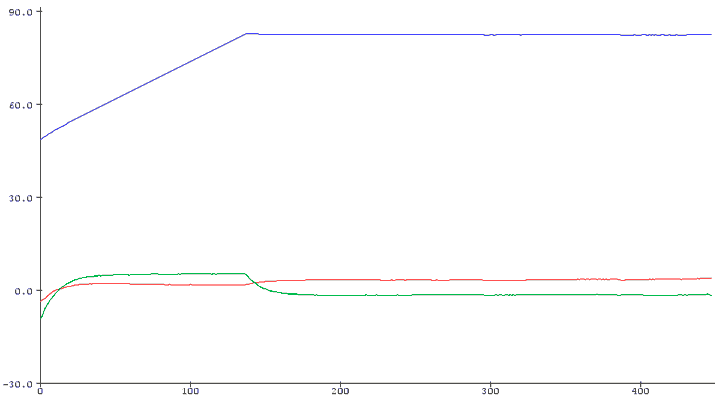 arduino-mpu6050-dmp-grafica