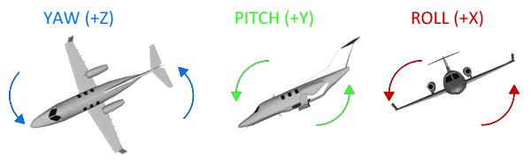 arduino-yaw-pitch-roll