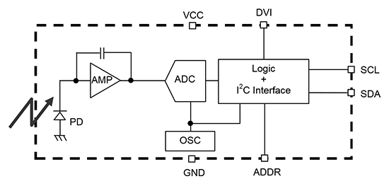 arduino-luxometro-bh1750-interior