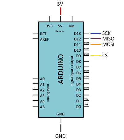 Módulo Lectura/Escritura SPI para Tarjetas Micro SD