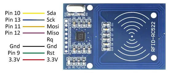 de tarjetas RFID con Arduino y MIFARE