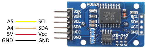 Modulo rtc clearance ds3231 arduino